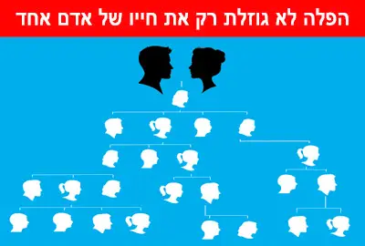 הפלה, חיי אדם