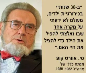 הפלה, חיי אדם, הרמב"ם בריאות האם הפלה באמצעות קטיעה מנתח אומר שהפלה אינה הכרחית כדי להציל את חיי האם